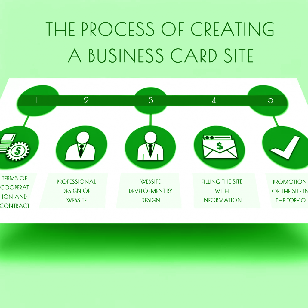 Business cards site - step-by-step creation process | SELECTOR.SPACE