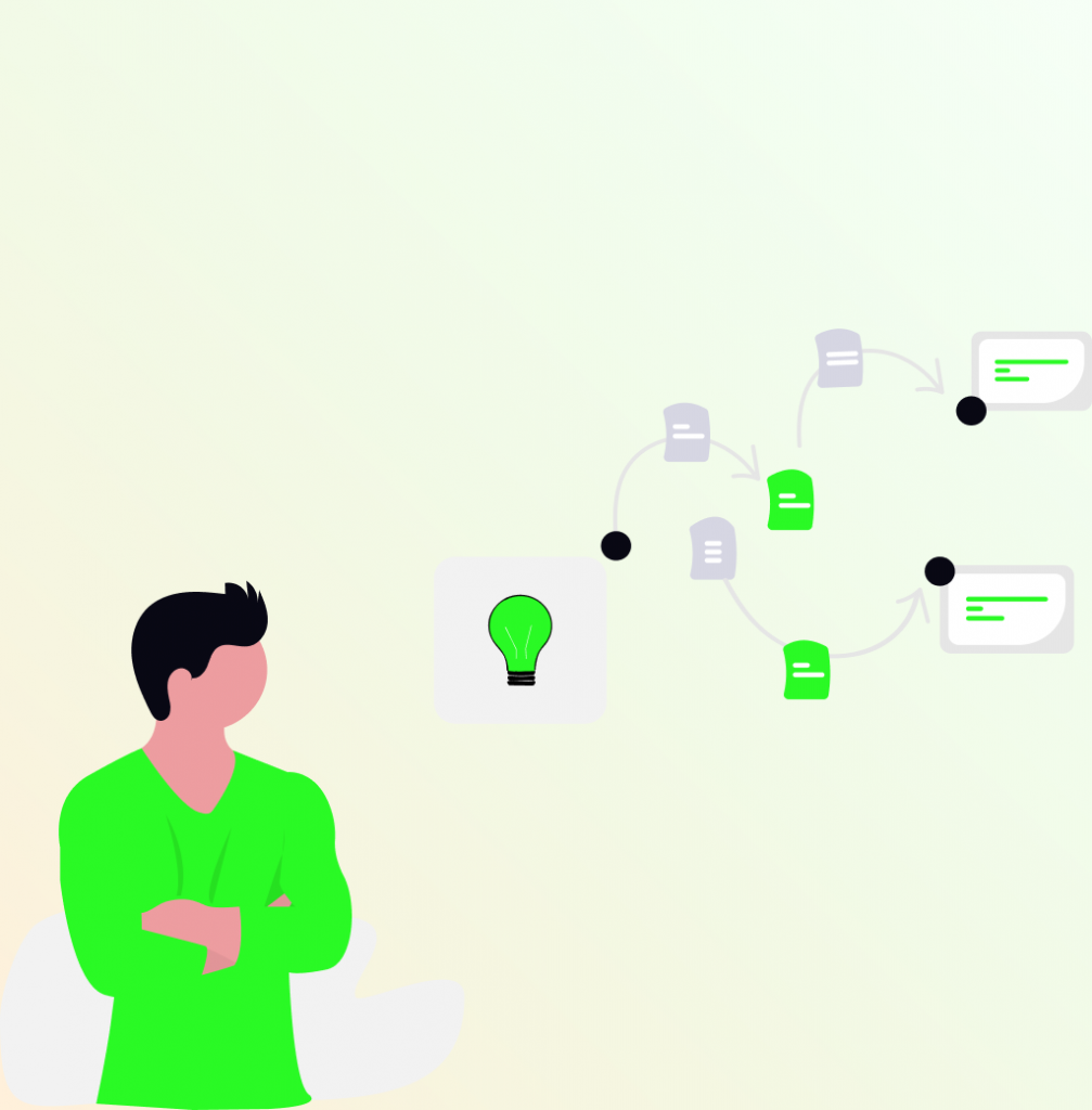 A picture of the customer journey from first thought to order The customer's journey from first thought to order | SELECTOR.SPACE