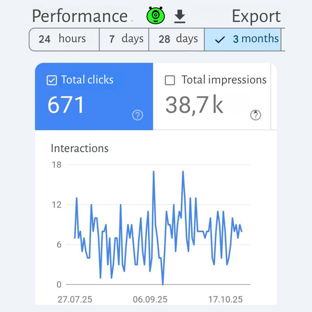 Website performance in graphs | SELECTOR.SPACE