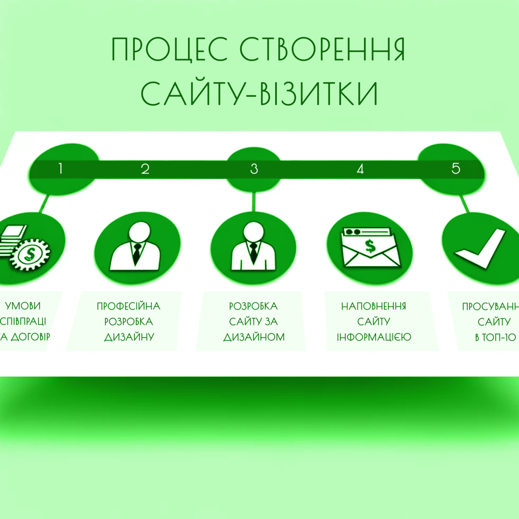 Сайт візитка - покроковий процес створення | СЕЛЕКТОР.СПЕЙС