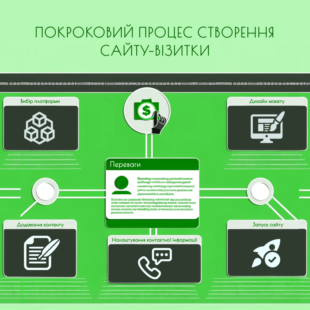 Сайт візитка - покроковий процес створення | СЕЛЕКТОР.СПЕЙС