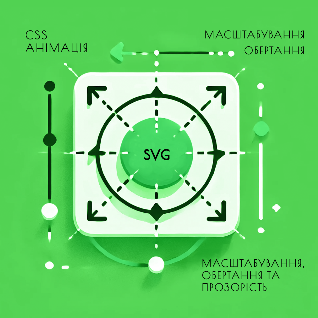 Масштабування, обертання та прозорість | СЕЛЕКТОР.СПЕЙС