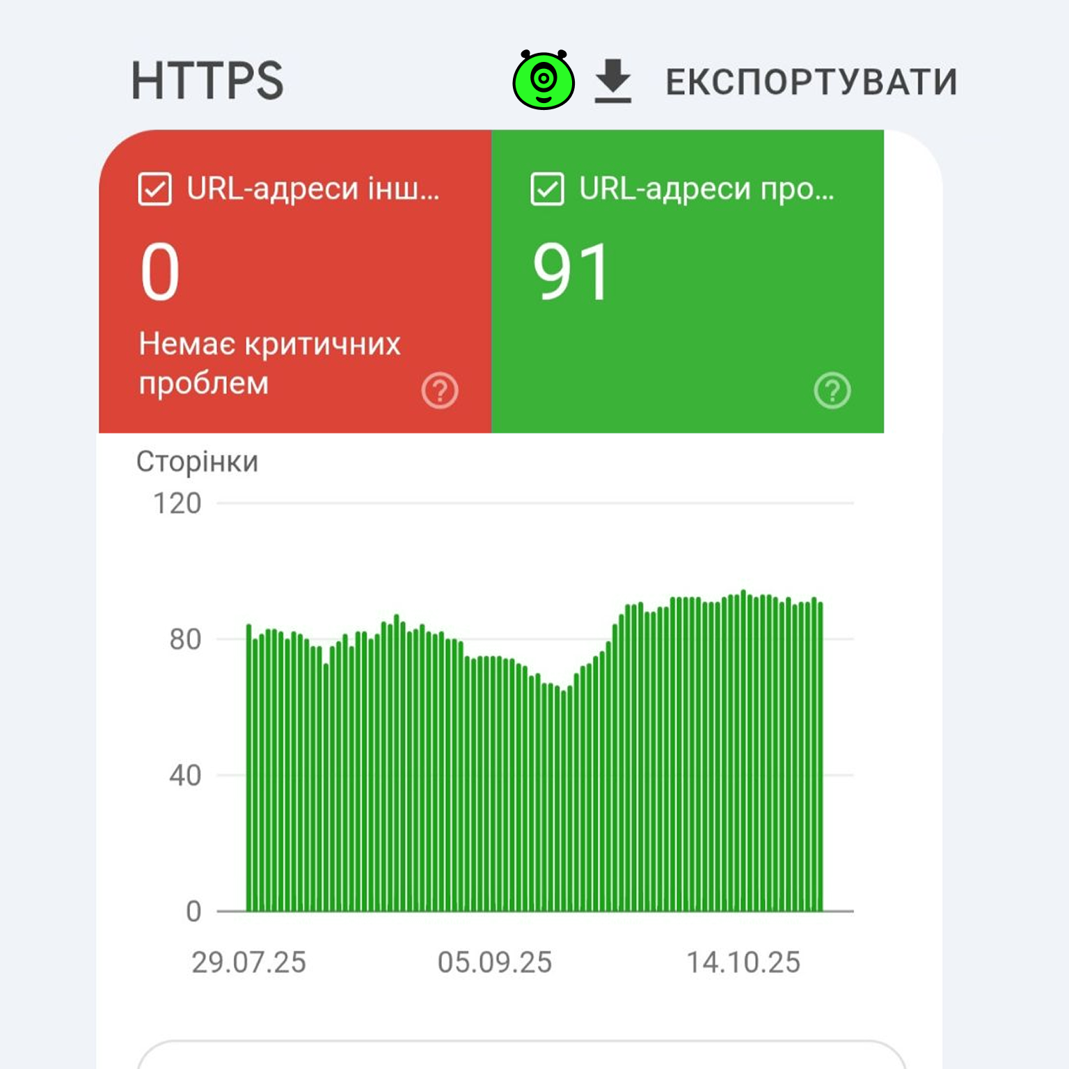 Індексація сайту в Google Search Console | СЕЛЕКТОР.СПЕЙС