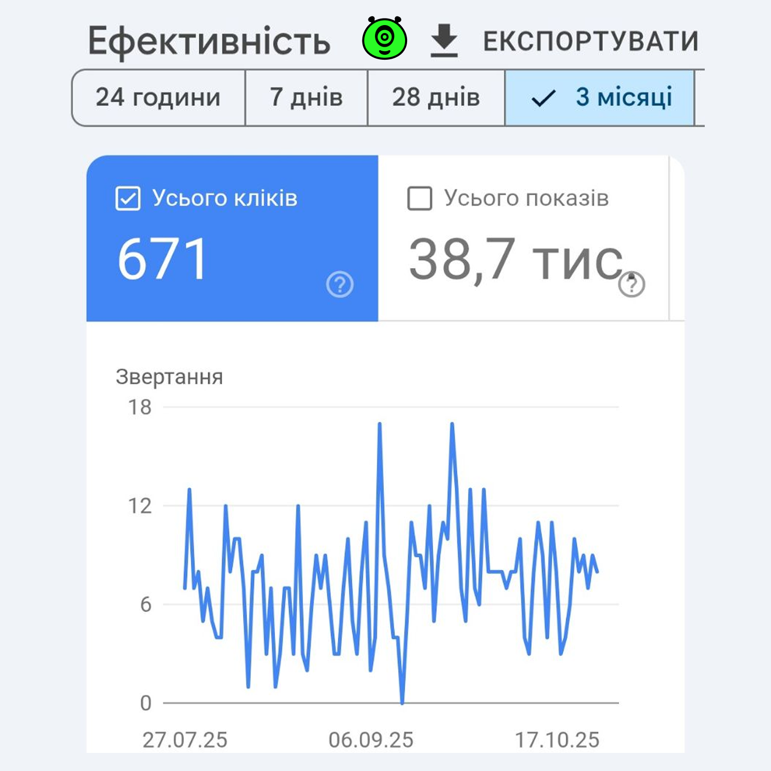 Ефективність сайту в графіках | СЕЛЕКТОР.СПЕЙС